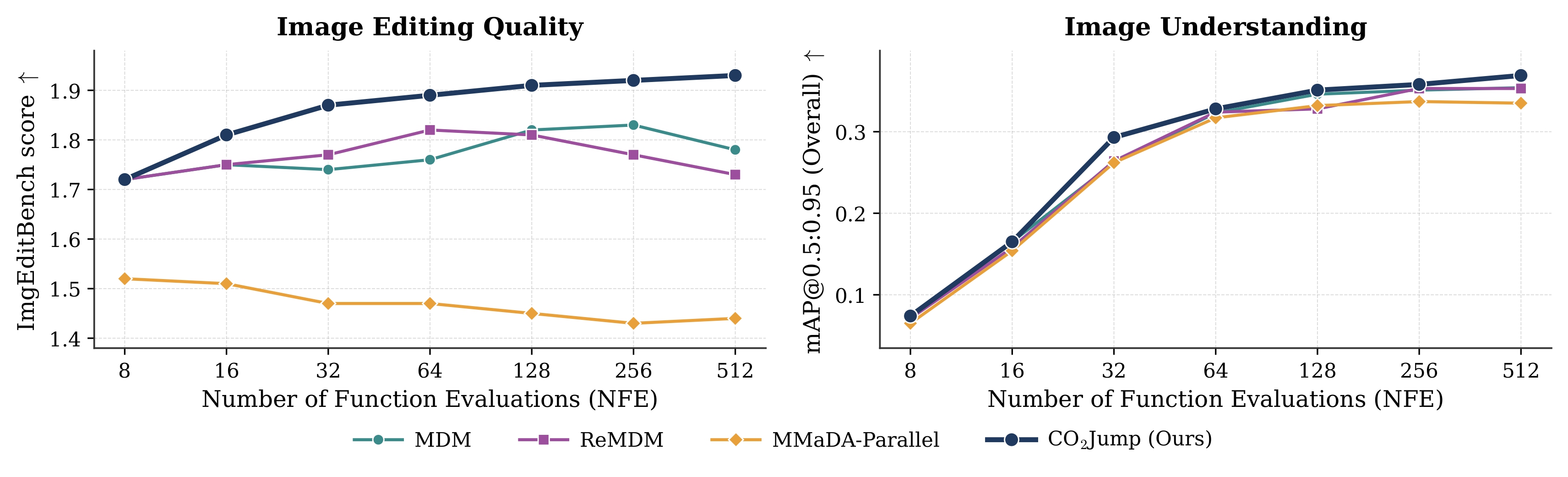 Scaling sampling steps