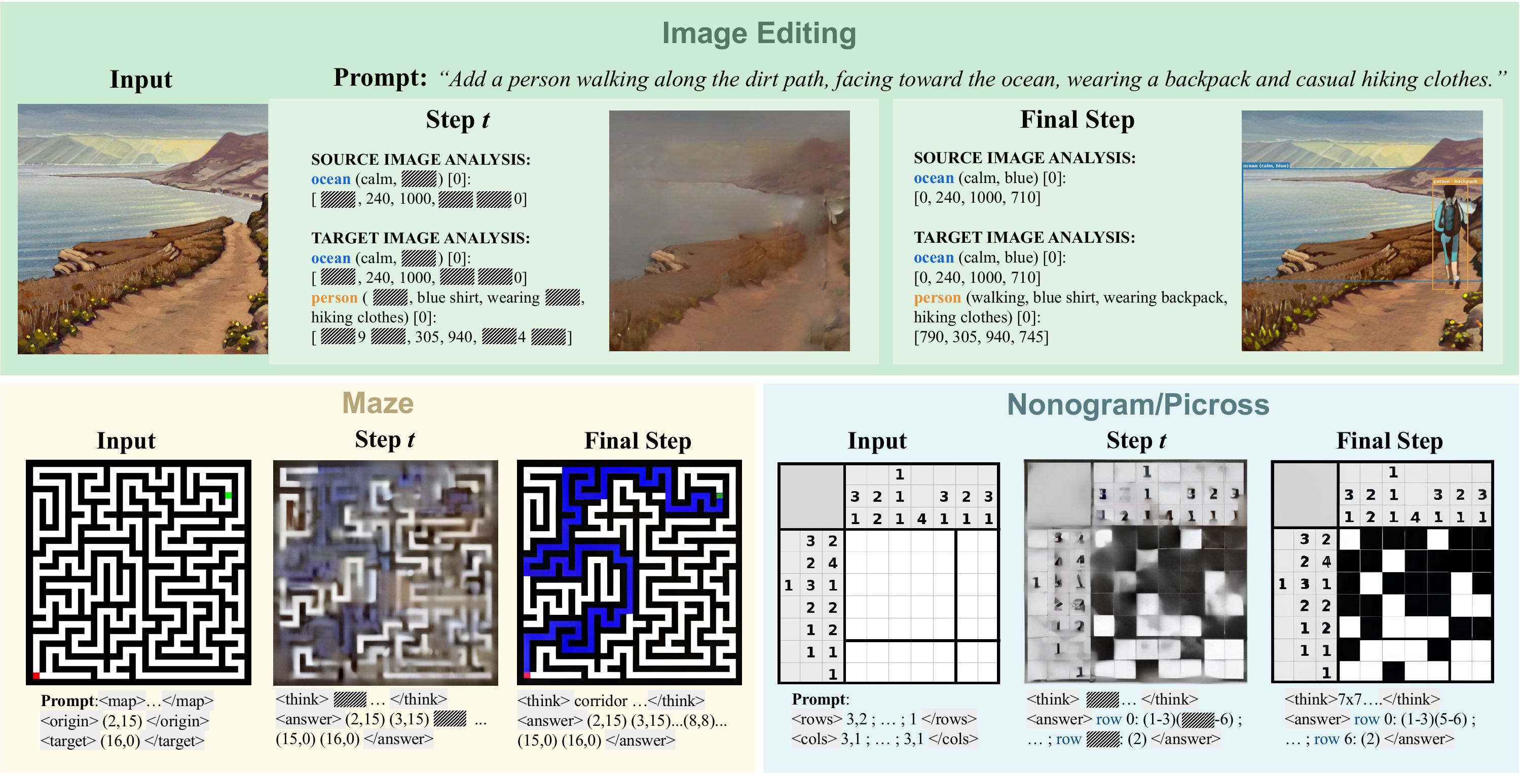Second research result visualization